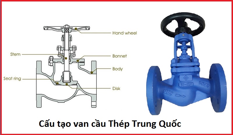 cấu tạo van cầu thép trung quốc