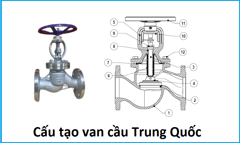 cấu tạo van cổng trung quốc 3