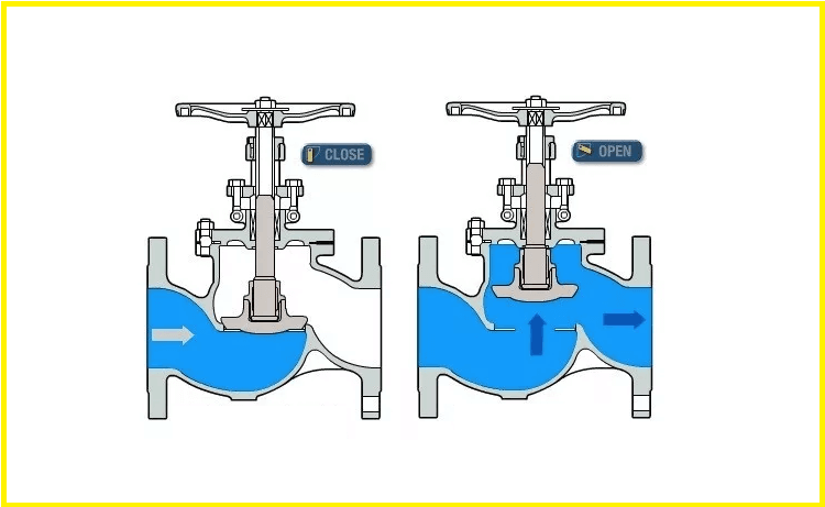 nguyên lý hoạt động van cầu malaysia