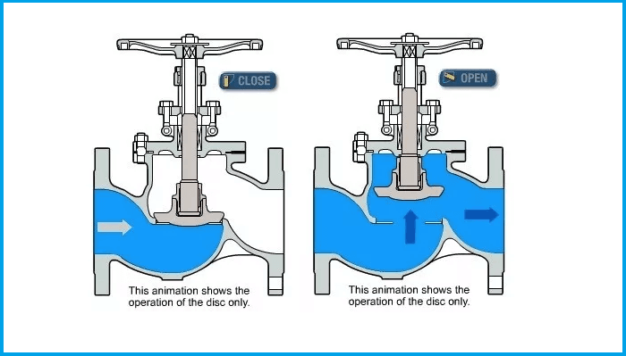 nguyên lý hoạt động van cầu thổ nhỉ kỳ