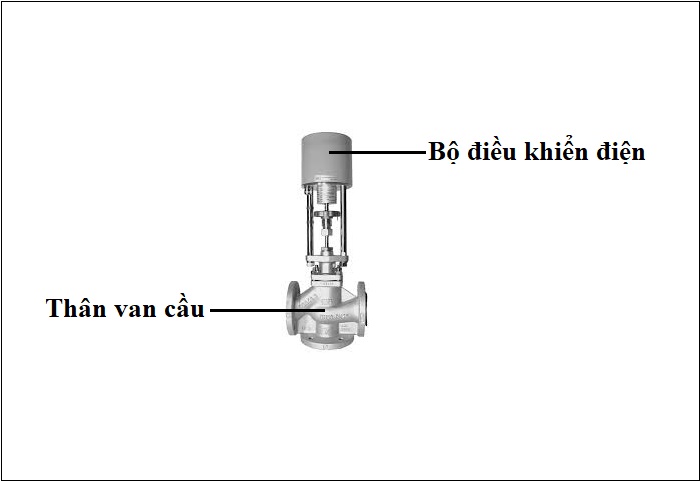 cau_tao_van_cau_dieu_khien_dien_dai_loan