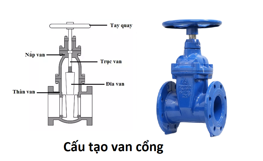 cấu tạo van cổng 2