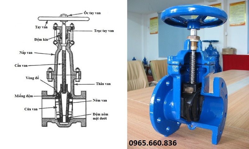 Cấu tạo van cổng chịu áp lực cao