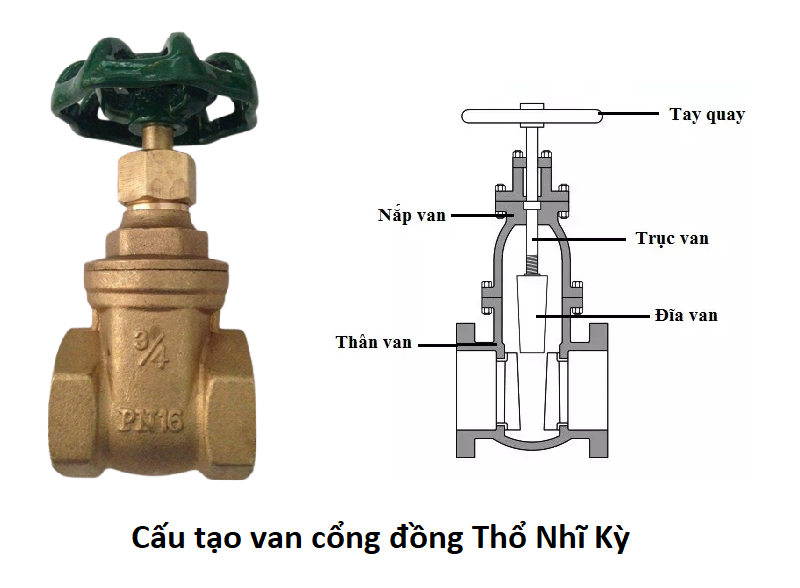 cấu tạo van cổng đồng thổ nhĩ kỳ