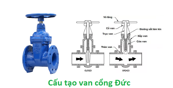 Cấu tạo van cổng Đức