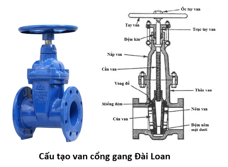 cấu tạo van cổng gang đài loan