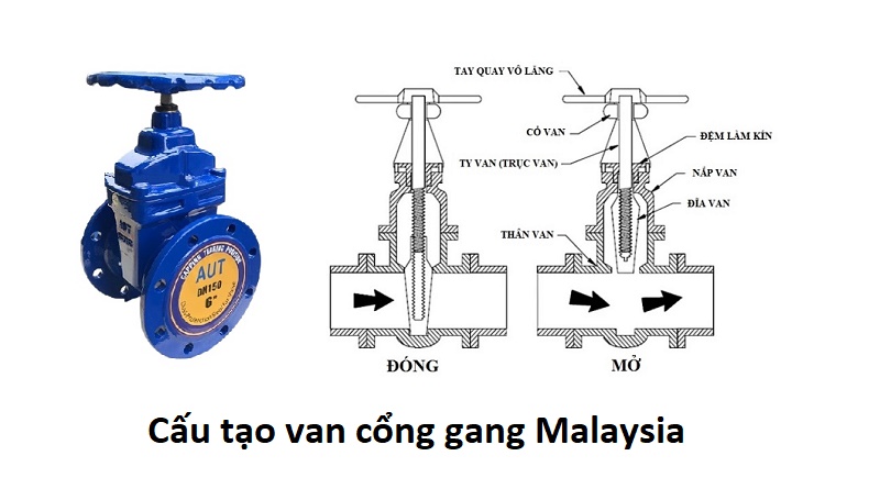 cấu tạo van cổng gang malaysia