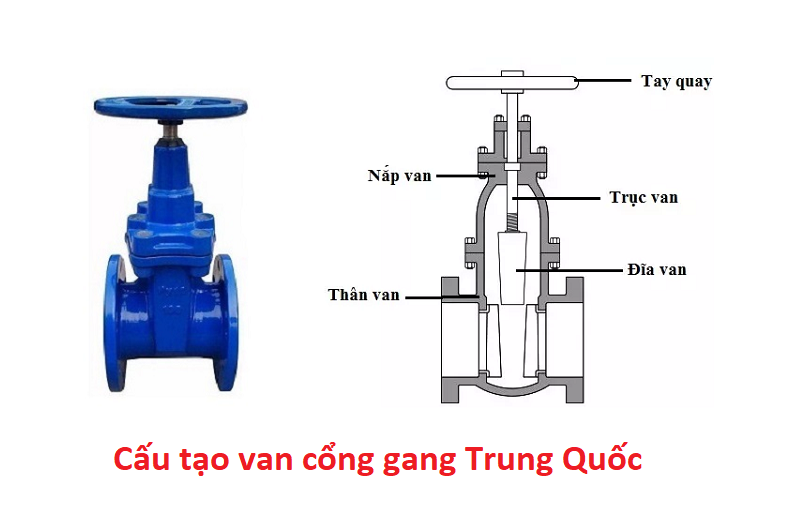 cấu tạo van cổng gang Trung Quốc