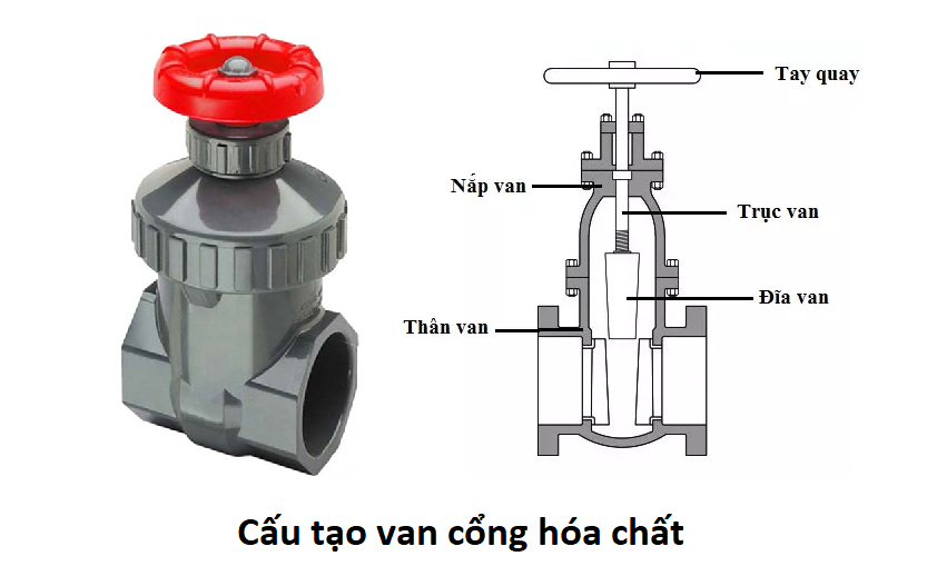 Cấu tạo van cổng hóa chất