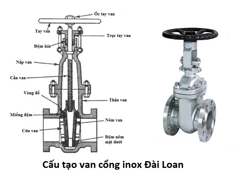 cấu tạo van cổng inox đài loan