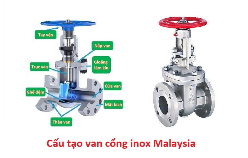 cấu tạo van cổng inox malaysia