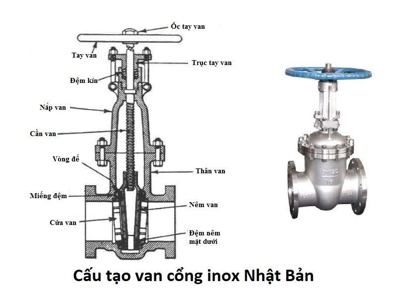 cấu tạo van cổng inox Nhật Bản