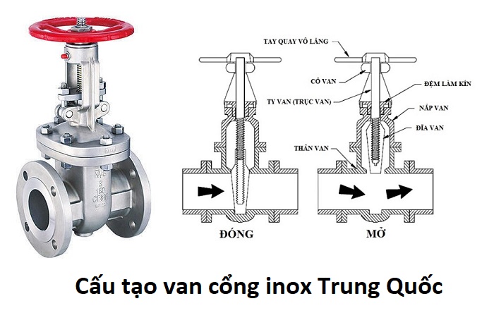 cấu tạo van cổng inox trung quốc