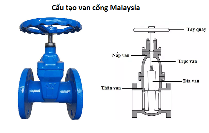 cấu tạo van cổng malaysia