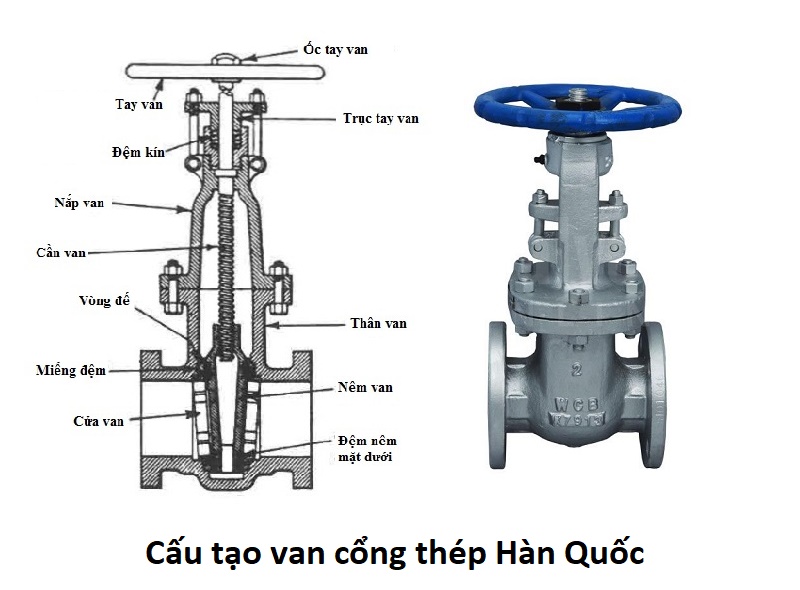 cấu tạo van cổng thép hàn quốc