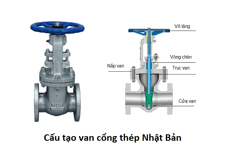 cấu tạo van cổng thép Nhật Bản