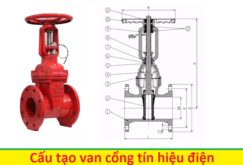 cấu tạo van cổng tín hiệu điện