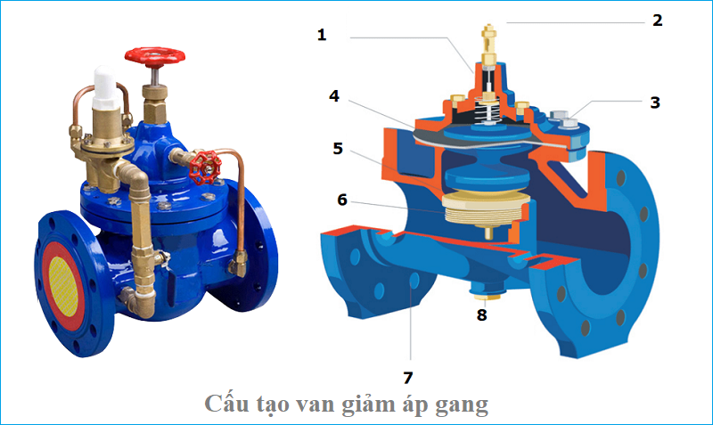 cấu tạo van giảm áp gang