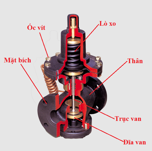 cấu tạo van giảm áp gang hàn quốc