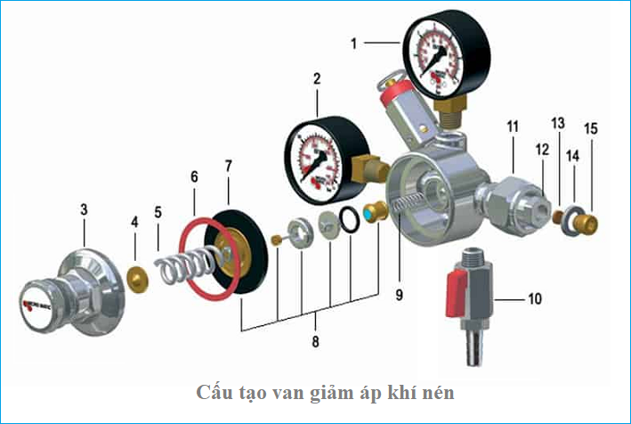 cấu tạo van giảm áp khí nén