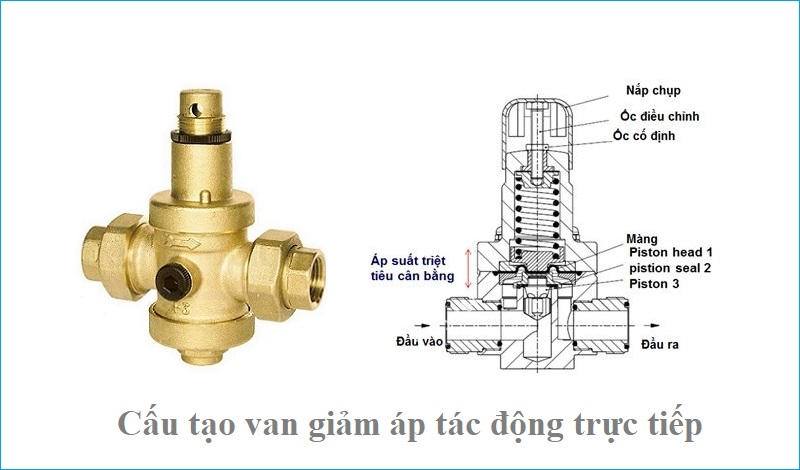 cấu tạo van giảm áp tác động trực tiếp