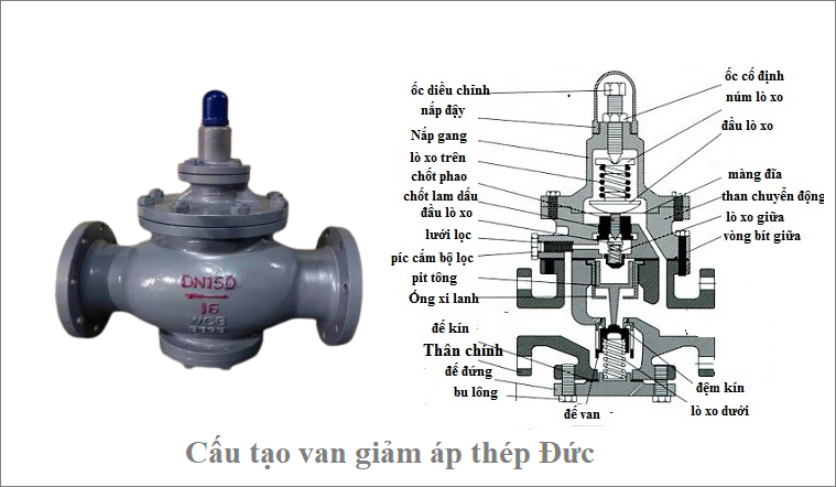 cấu tạo van giảm áp thép đức