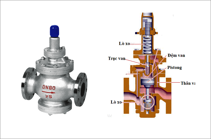cấu tạo van giảm áp thép malaysia