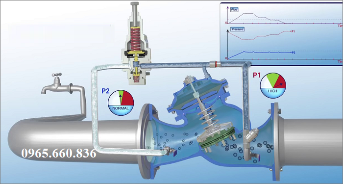 nguyên lý hoạt động van giảm áp italia