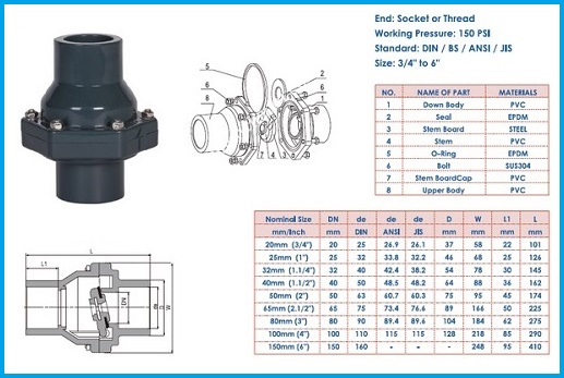 catalogue van một chiều nhựa