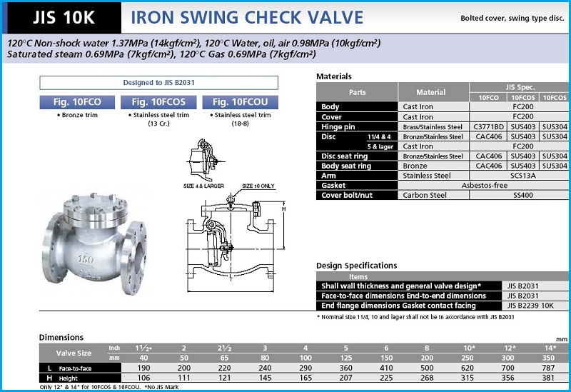 catalogue van một chiều inox