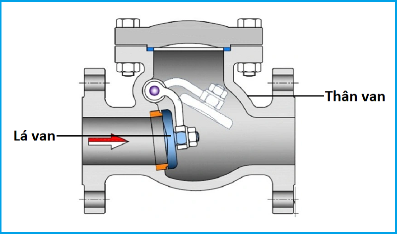cấu tạo van cầu lá lật