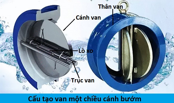 cấu tạo van một chiều cánh bướm