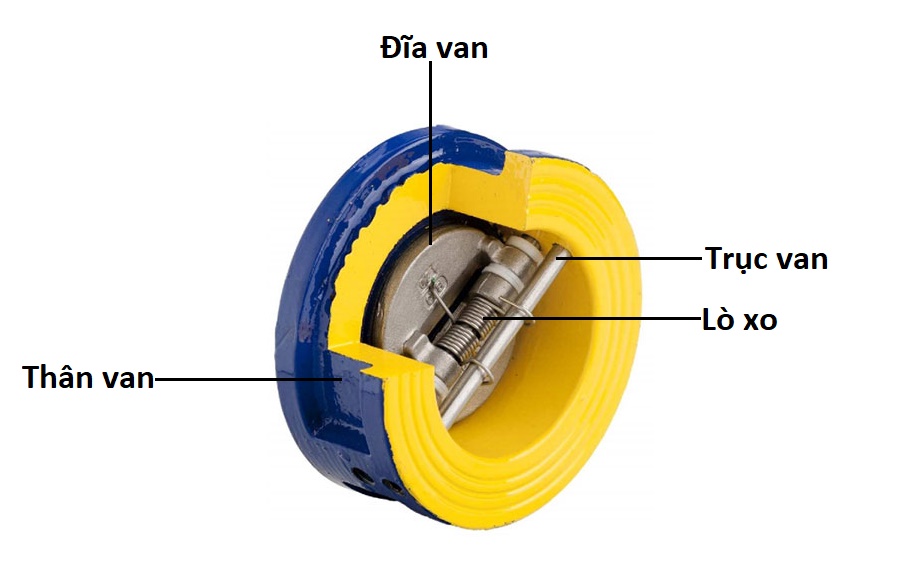 cấu tạo van một chiều cánh bướm 1