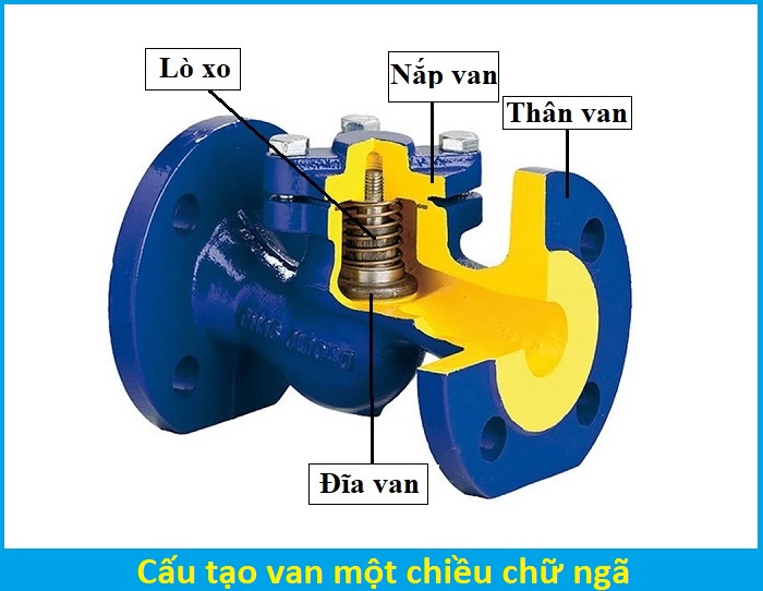 cấu tạo van một chiều chữ ngã