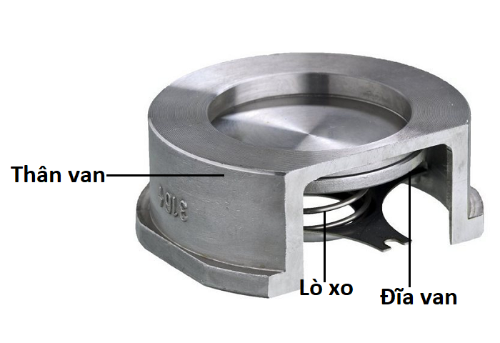 cáu tạo van một chiều cối