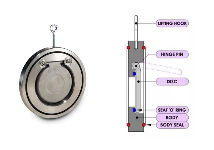 cấu tạo van một chiều cửa lật