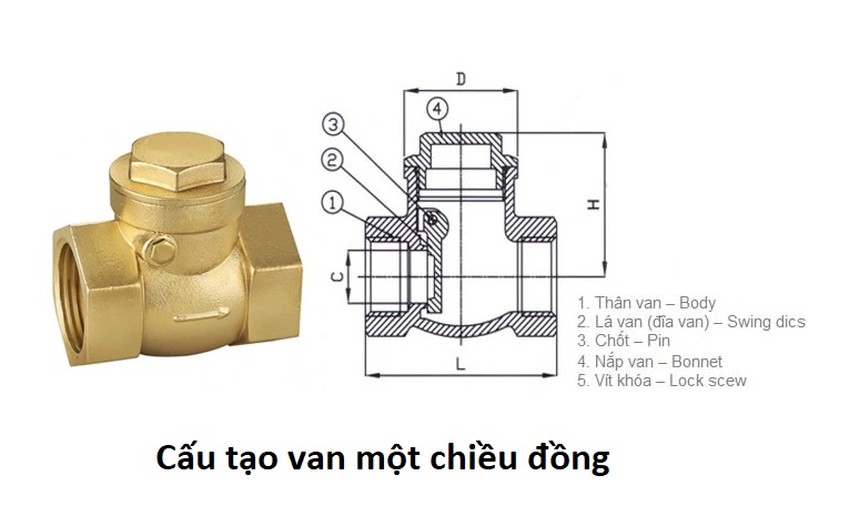 cấu tạo van một chiều đồng