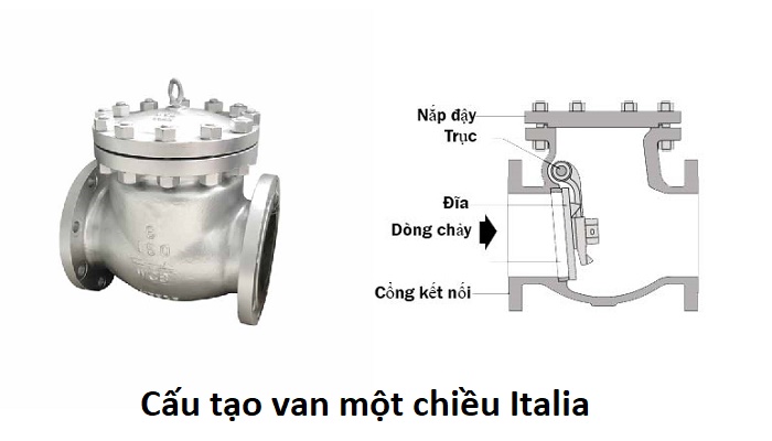 cau_tao_van_mot_chieu_dong_italia