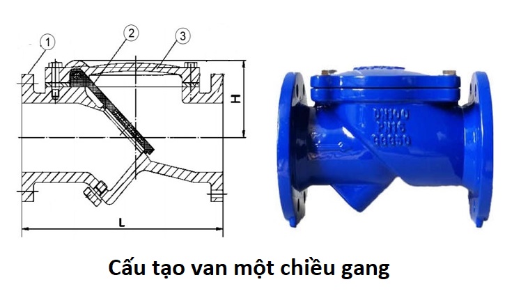 cấu tạo van một chiều gang