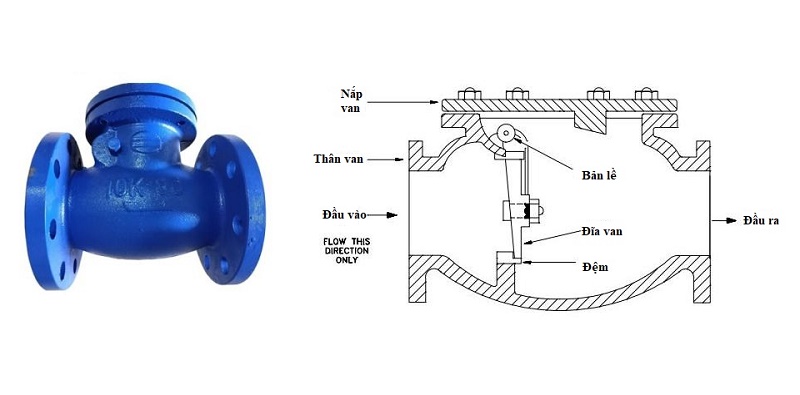 cấu tạo van một chiều gang hàn quốc