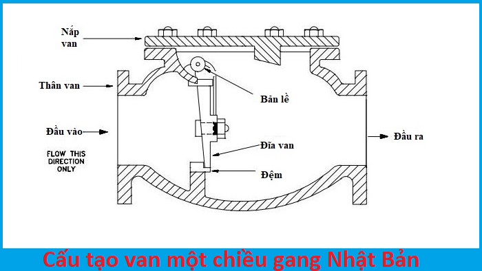 cau_tao_van_mot_chieu_gang_nhat_ban