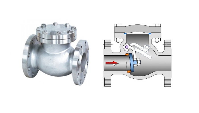 cấu tạo van một chiều inox