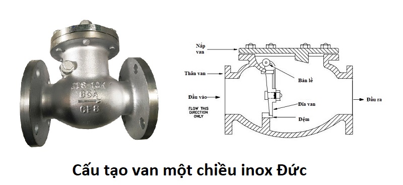 cấu tạo van một chiều inox Đức