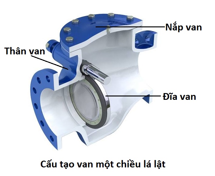 cấu tạo van một chiều lá lật