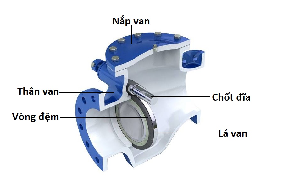 cấu tạo van một chiều lá lật 2