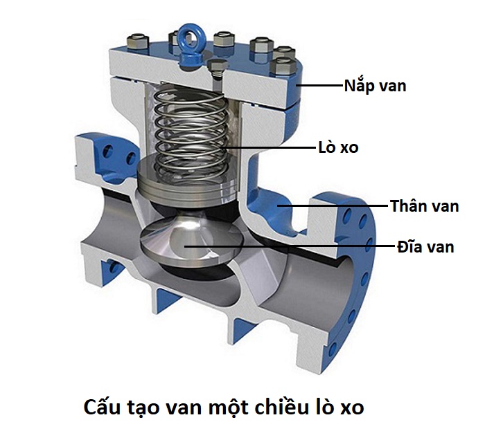 cấu tạo van một chiều lò xo