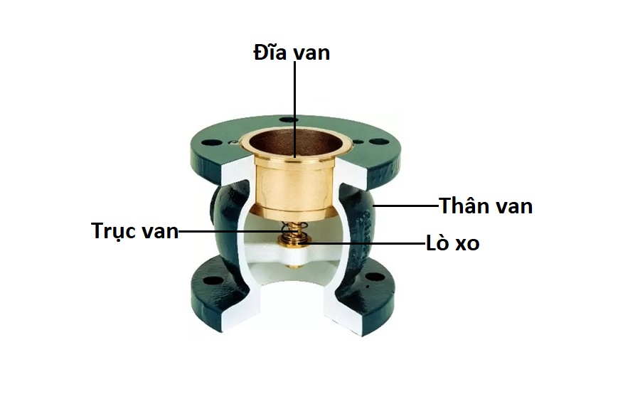 cấu tạo van một chiều lò xo 2