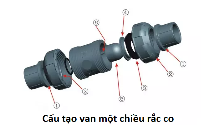 cấu tạo van một chiều rắc co