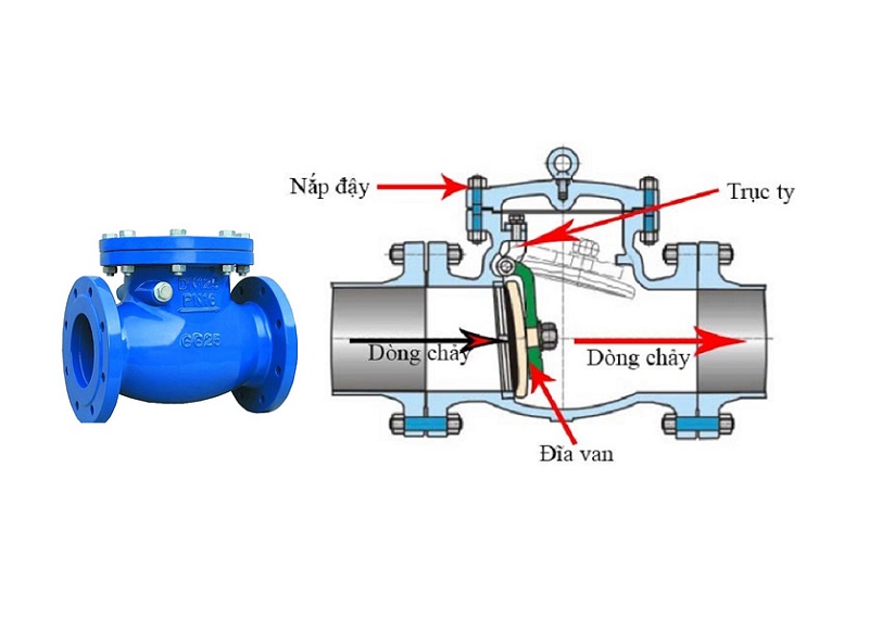 cấu tạo van một chiều trung quốc