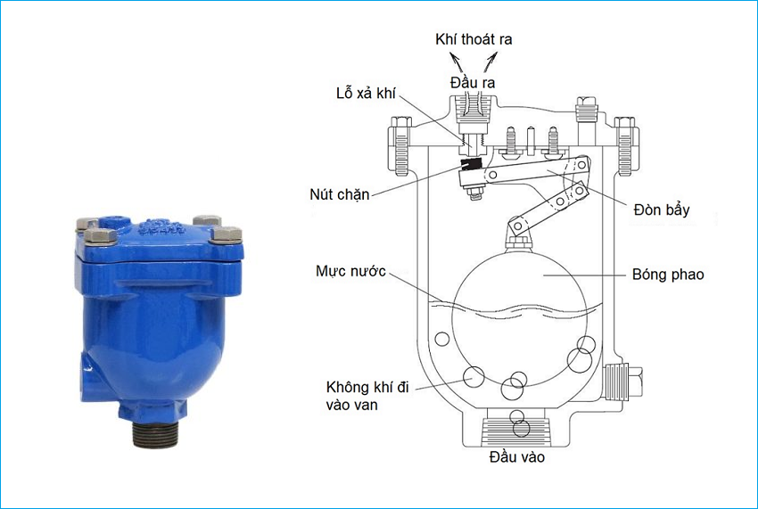 các bộ phận van xả khí